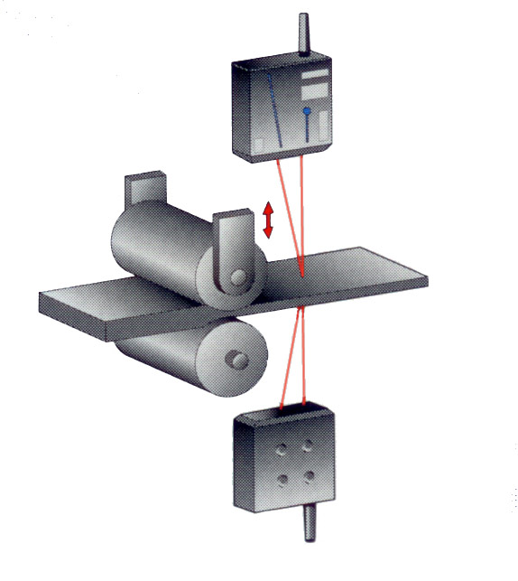 Gordys Sensors